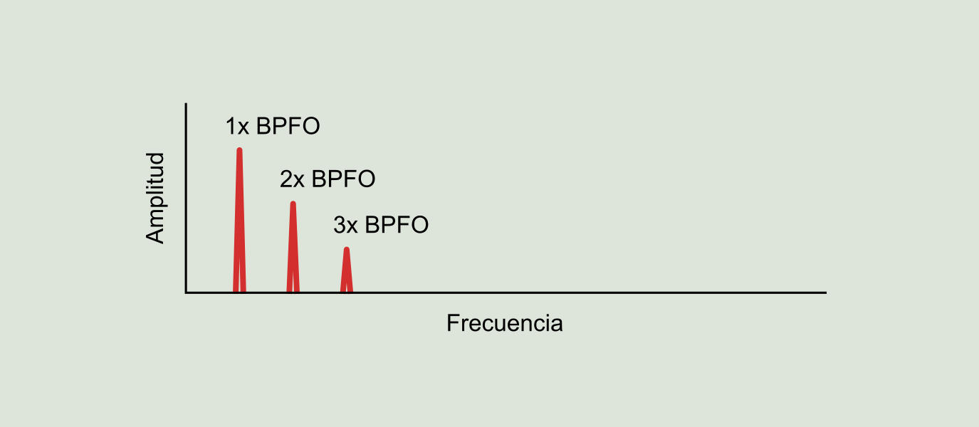 Figura 9.18: Espectro de demodulación
